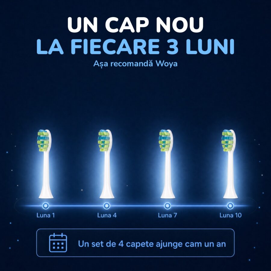Capete albe de rezervă Woya: un cap nou la fiecare 3 luni, un set pe an
