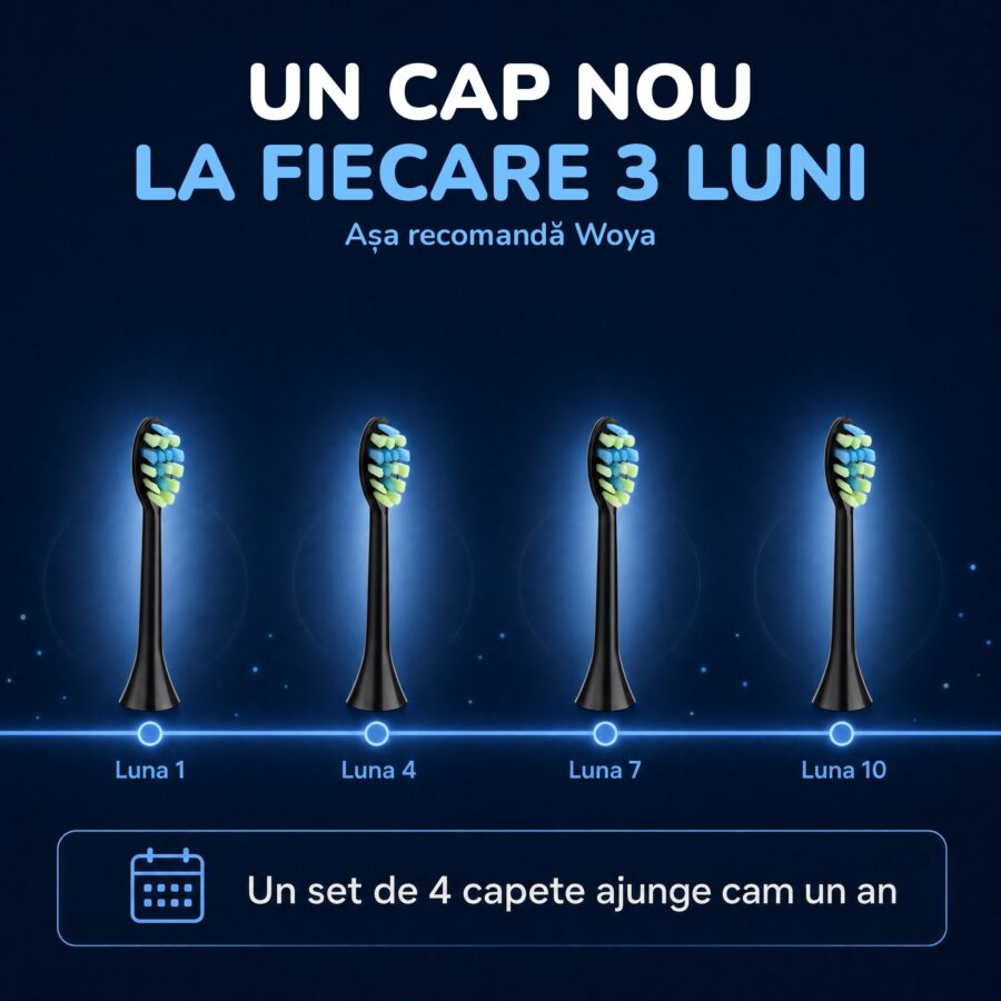 Capete negre de rezervă Woya: un cap nou la fiecare 3 luni, un set pe an