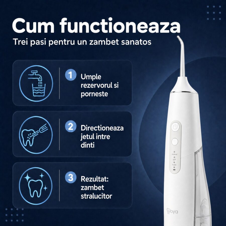 Irigator bucal Woya WH100 300 ml alb, cum funcționează