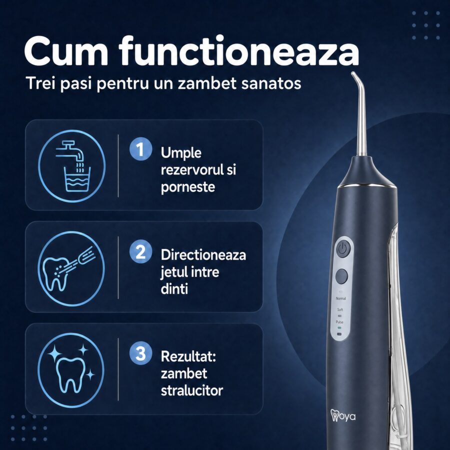 Irigator bucal Woya WH100 300 ml negru, cum funcționează